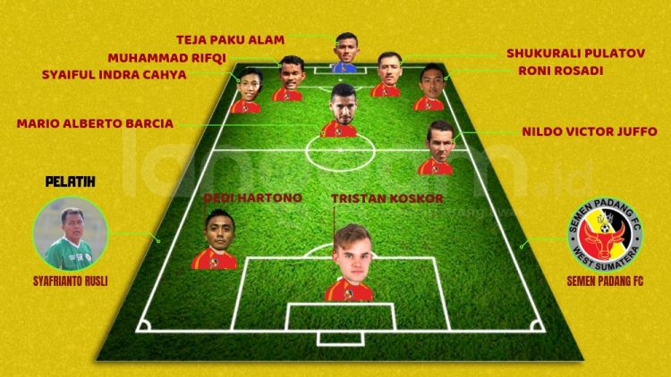 Para pemain baru Semen Padang FC. (Ilustrasi: Syafii/Langgam.id)