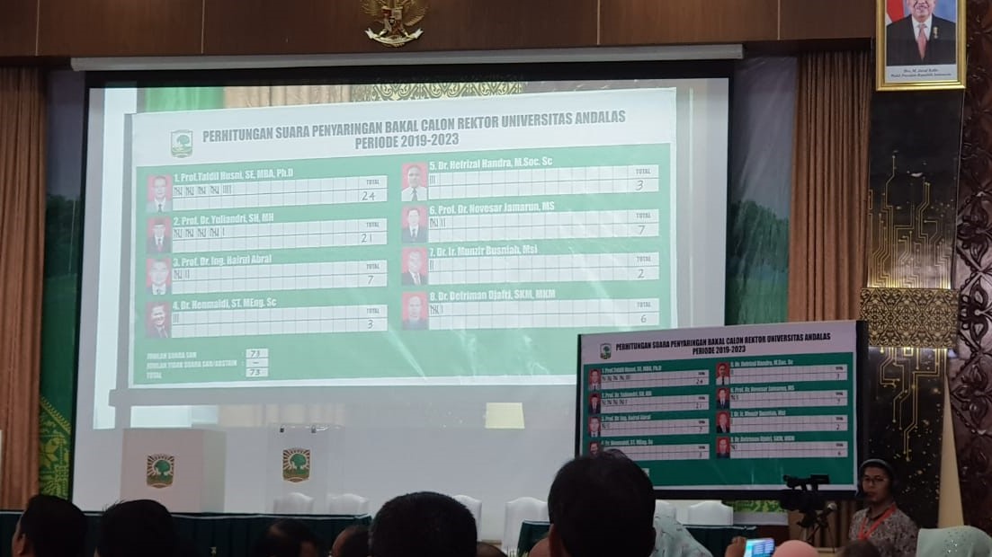 Ini Hasil Pemilihan Rektor Unand, 2 Calon Bersaing