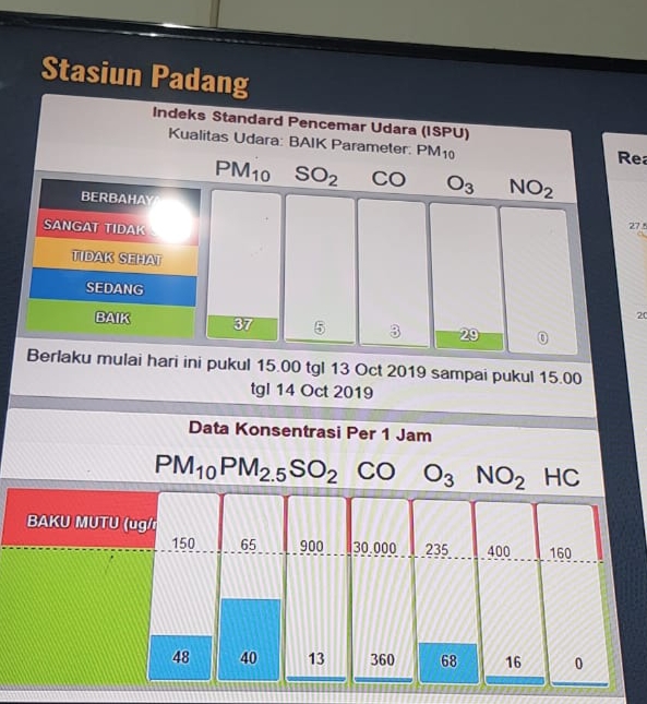 Sumbar Kembali Diselimuti Kabut Asap, DLH: Udara Masih Normal