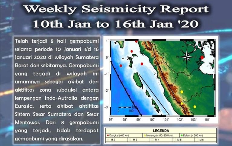 Gempa Sumbar di Januari 2020
