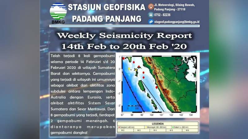 Minggu Ketiga Februari 2020, 8 Kali Gempa di Wilayah Sumbar dan Sekitarnya