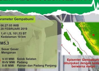 Infografis gempa Solok Selatan setahun lalu. (Infografis: BMKG Padang Panjang)