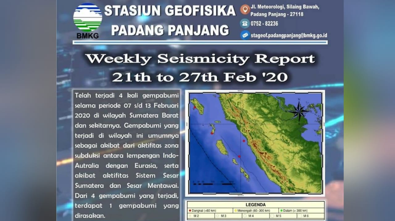 4 Gempa pada Minggu Keempat Februari 2020 di Sumbar, Sekali Dirasakan