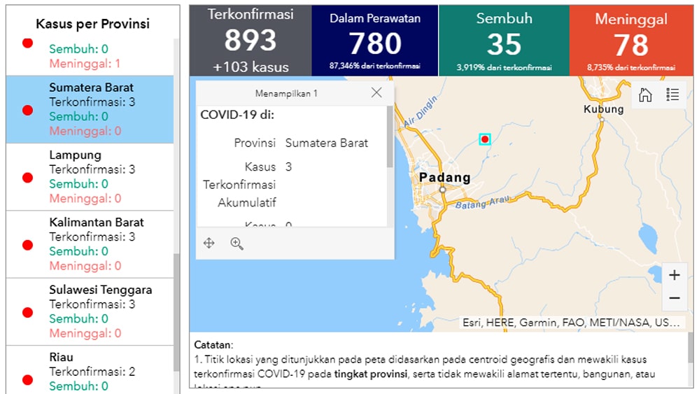 Positif Covid-19 di Sumbar