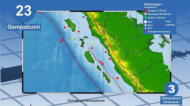 Selama Februari 2020, Sumbar Digoyang 23 Gempa