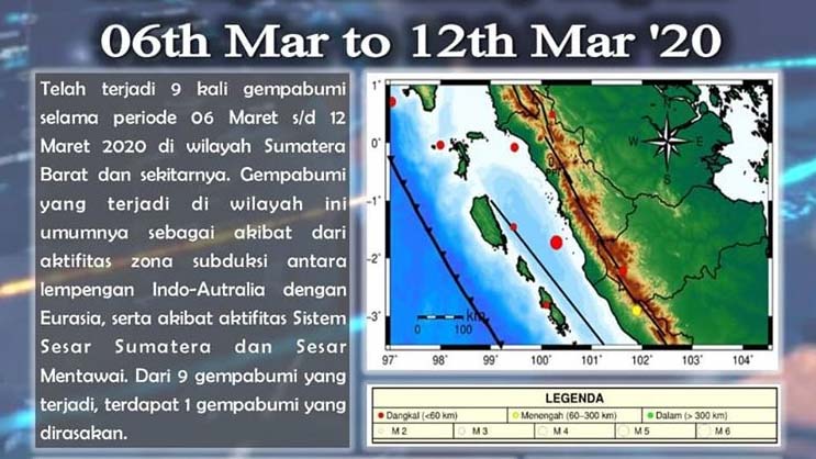 Minggu Kedua Maret Ini, Terjadi 9 Gempa di Sumbar