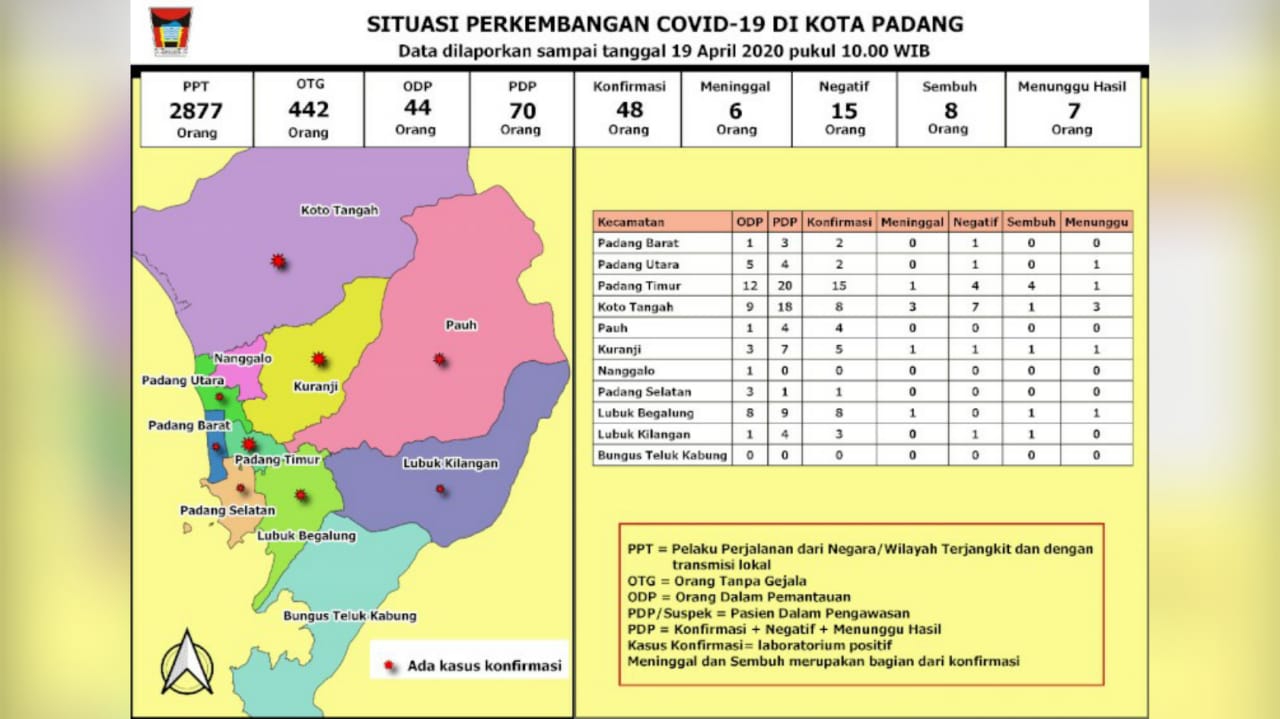 Sebaran 48 Kasus Positif Corona di 9 Kecamatan Kota Padang