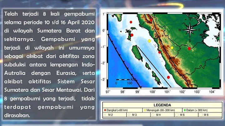 gempa di sumbar