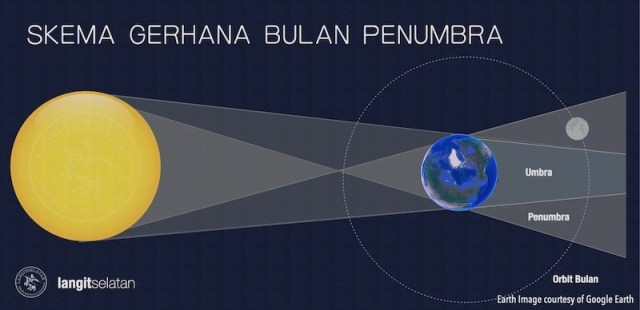 Malam Ini Gerhana Bulan Penumbra Menghiasi Cakrawala Sumbar