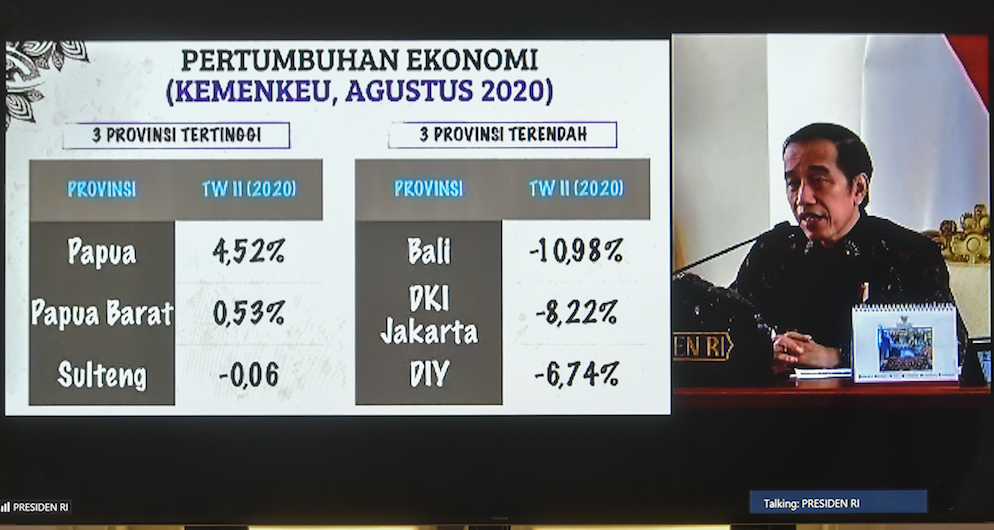 Pemulihan Ekonomi Dampak Covid-19 Fokus Pada 8 Isu