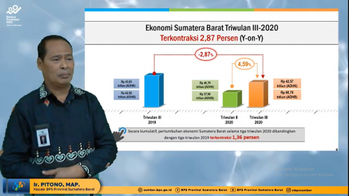 Resesi, Pertumbuhan Ekonomi Sumbar Kuartal III Minus Lagi 2,87 Persen