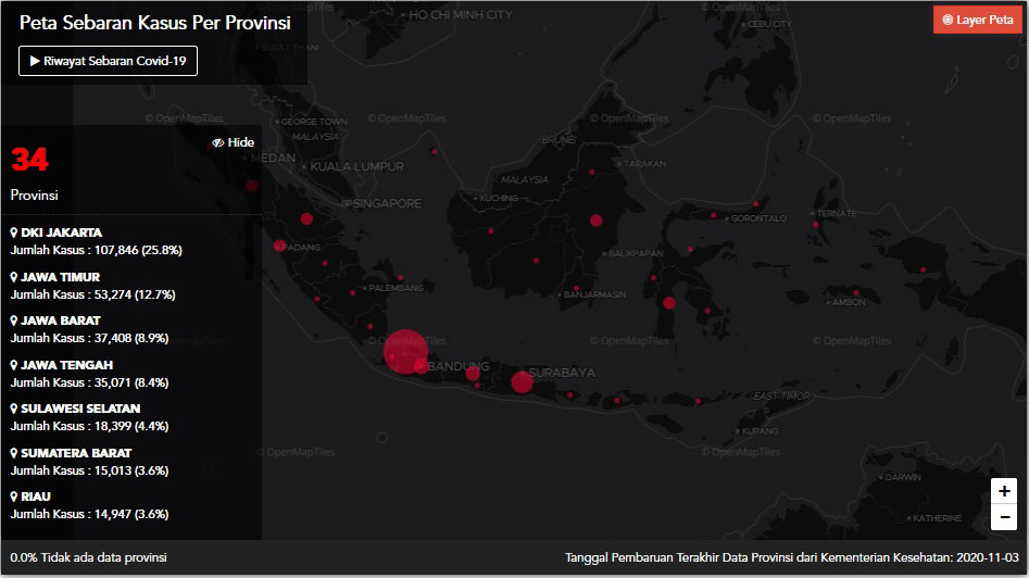 Kasus Covid-19 Sumbar Kini Nomor 1 Sumatra, Peringkat 6 Indonesia