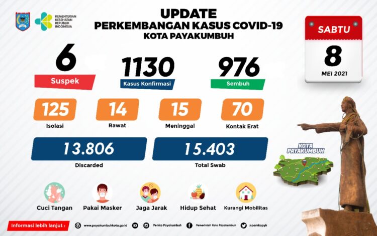 Update perkembangan kasus covid-19 Kota Payakumbuh. (foto: Pemko Payakumbuh)