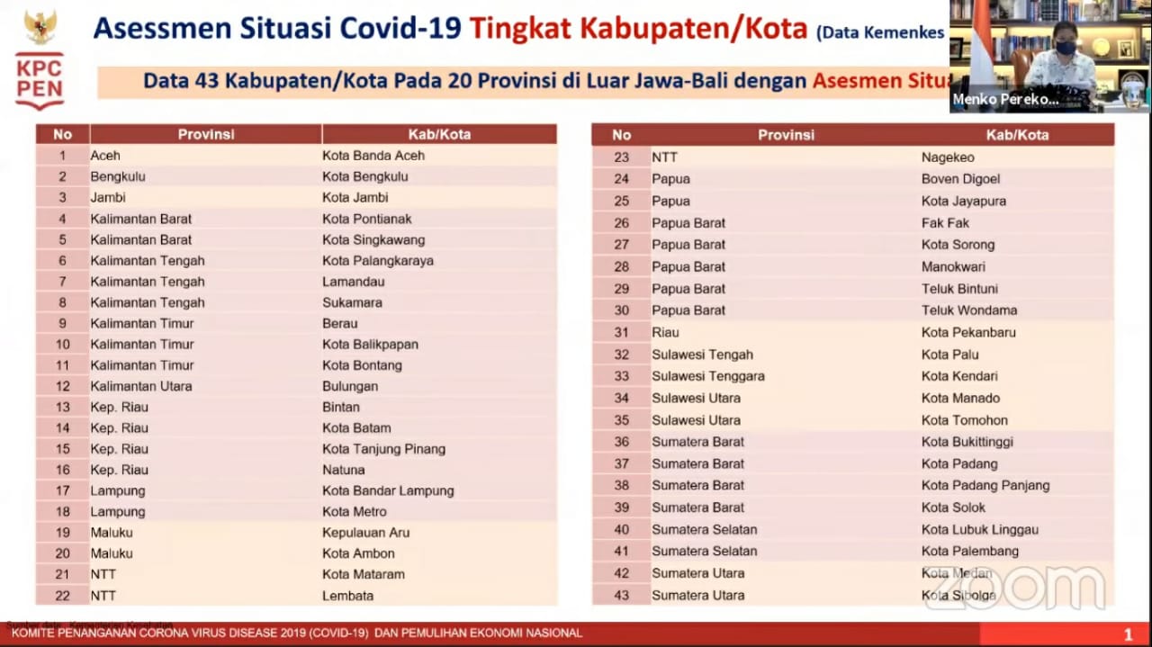 Langgam - PPKM Mikro Sumbar