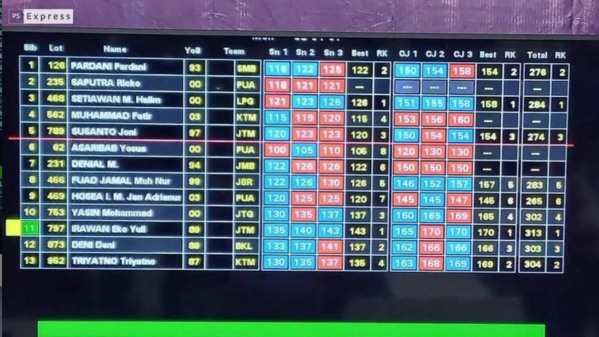 Atlet Angkat Besi Sumbar Sumbangkan Medali Perak di PON Papua