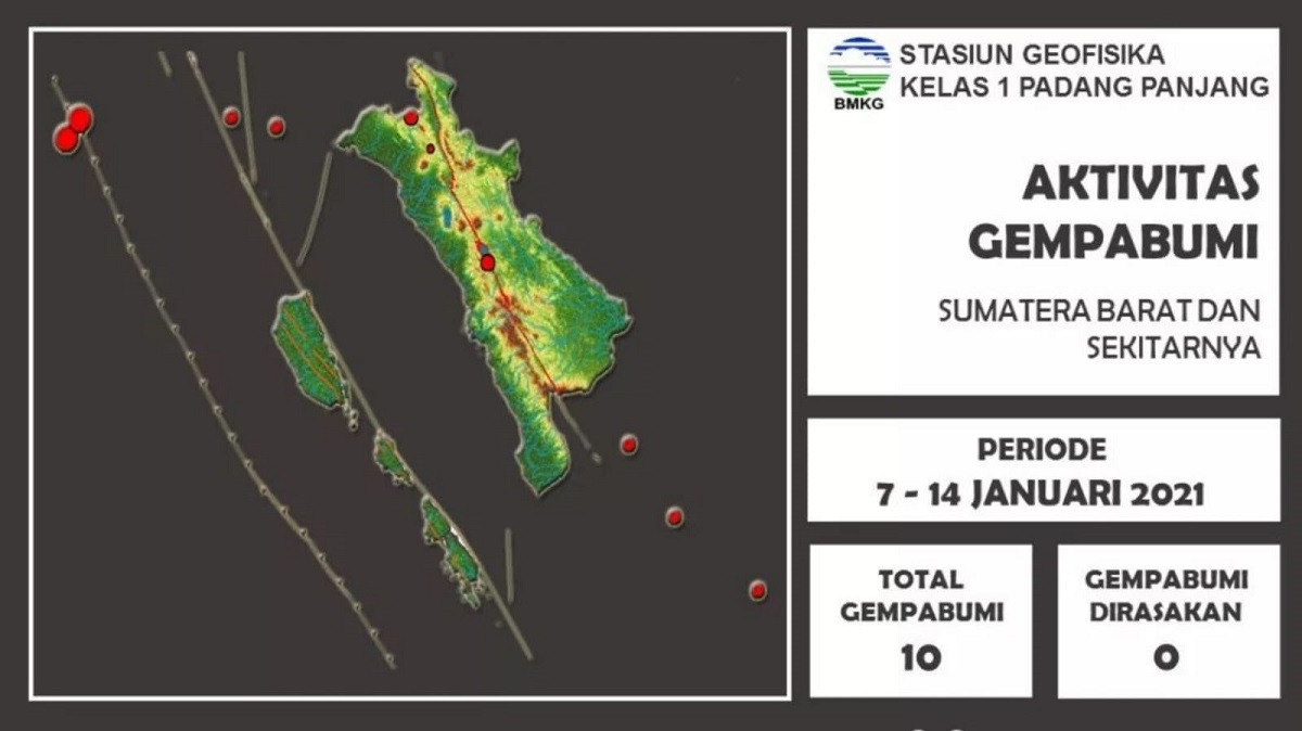Berita Sumbar terbaru hari ini: BMKG Padang Panjang merilis telah terjadi 10 kali gempa di wilayah Sumbar dan sekitarnya dalam kurun waktu dua pekan Januari 2022.