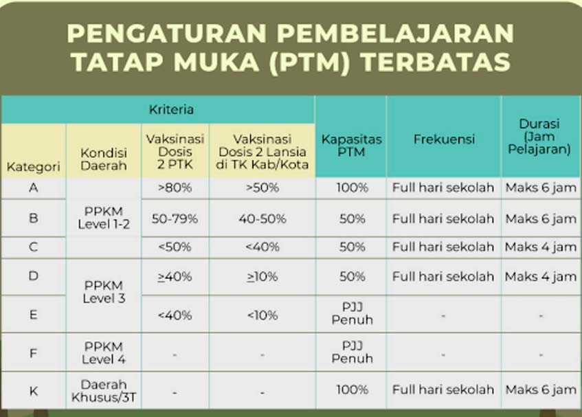 Berita Padang - berita Sumbar terbaru dan terkini hari ini: Kota Padang ditetapkan masuk PPKM Level 3 sampai Senin (28/2/2022).
