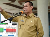 Perubahan Iklim Ancaman Terbesar, Pemko Pariaman Sosialisasi Proklim