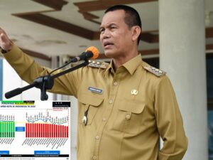 Perubahan Iklim Ancaman Terbesar, Pemko Pariaman Sosialisasi Proklim