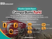 BSI Maslahat Galang Dana Bagi Penyintas Gempa Turki