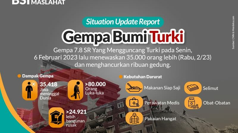 BSI Maslahat Galang Dana Bagi Penyintas Gempa Turki
