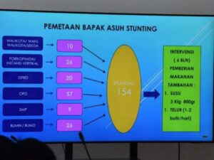 Pejabat Lintas Sektor di Pariaman Jadi Bapak Asuh 159 Anak Stunting