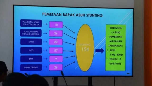 Pejabat Lintas Sektor di Pariaman Jadi Bapak Asuh 159 Anak Stunting