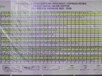 Uyung Gatot dan Efa Yonnedi Bersaing Ketat di Pemilihan Calon Rektor Unand oleh Dosen