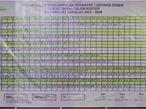 Uyung Gatot dan Efa Yonnedi Bersaing Ketat di Pemilihan Calon Rektor Unand oleh Dosen