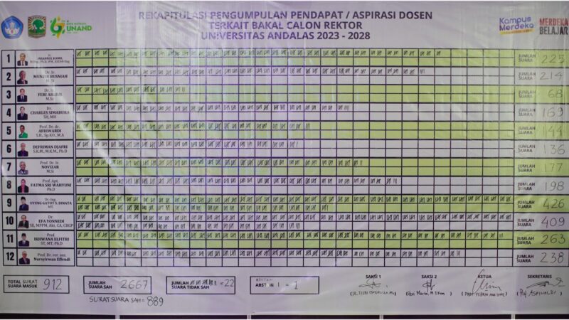 Uyung Gatot dan Efa Yonnedi Bersaing Ketat di Pemilihan Calon Rektor Unand oleh Dosen