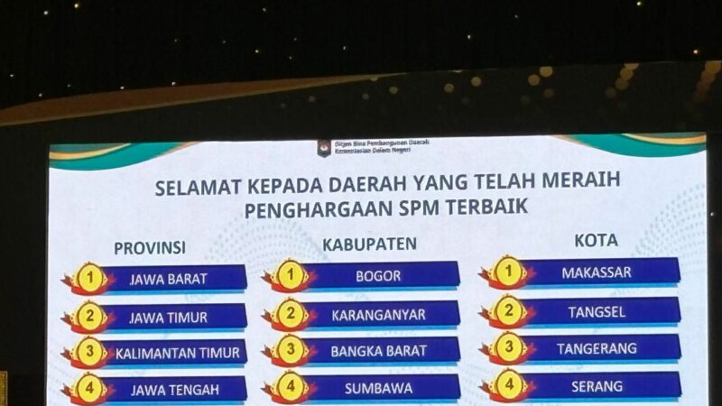 Standar Pelayanan Minimal, Kota Padang Masuk Peringkat 5 Nasional