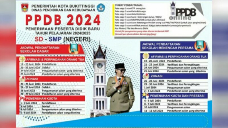 Dinas Pendidikan dan Kebudayaan (Disdikbud) Bukittinggi sudah mengumumkan Penerimaan Peserta Didik Baru (PPDB) 2024 untuk SD dan SMP negeri.