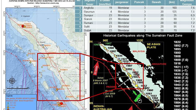 Patahan Sumatra, Bahaya Tersembunyi di Pulau Sumatra