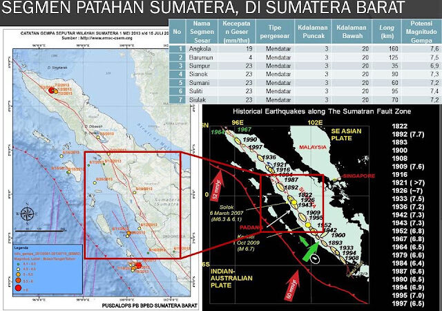 Patahan Sumatra, Bahaya Tersembunyi di Pulau Sumatra