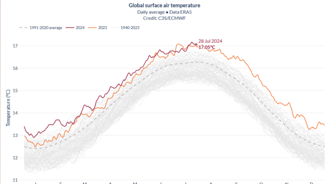 Trend Peningkatan suhu Sumbar tahun 2024