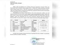 Tiga nagari di Sumatra Barat (Sumbar) masuk 10 besar Anugerah Apresiasi Keterbukaan Informasi Publik (KIP) Desa tahun 2024. Ketiga nagari