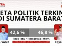 Hasil Survei Polstra: Head to Head Pilgub Sumbar Sengit, Epyardi-Ekos Unggul Tipis