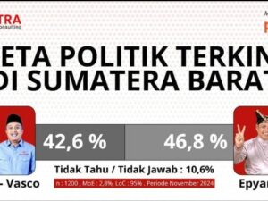 Hasil Survei Polstra: Head to Head Pilgub Sumbar Sengit, Epyardi-Ekos Unggul Tipis