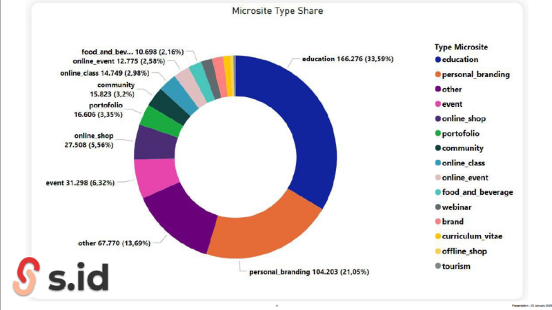 Platform Digital S.id Tembus 1,5 Juta Pengguna