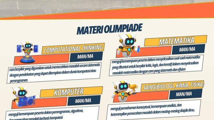 Fakultas Sains dan Teknologi (FST) UIN Imam Bonjol Padang menggelar Olimpiade Matematika dan Literasi Sains Tingkat Madrasah Aliyah