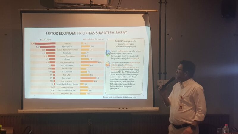 Proyeksi Perbankan Sumbar 2025, OJK: Likuiditas Kian Ketat