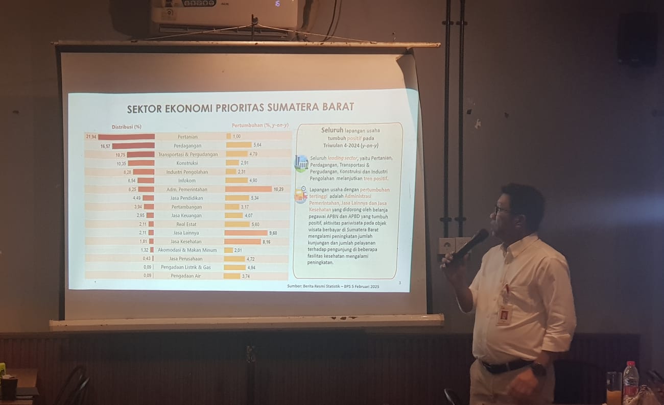 Proyeksi Perbankan Sumbar 2025, OJK: Likuiditas Kian Ketat