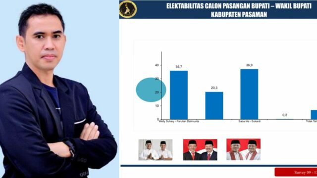 PSU Pilkada Pasaman bakal digelar pada Sabtu (19/4/2025). PSU Pilkada Pasaman ini merupakan satu-satunya Pilkada ulang di Sumbar.