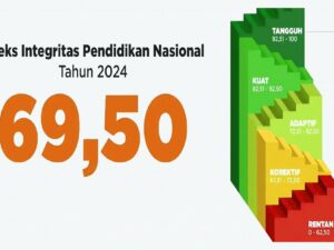 Alarm Integritas: Menyontek dan Plagiarisme Masih Membayangi Sekolah dan Kampus di Indonesia