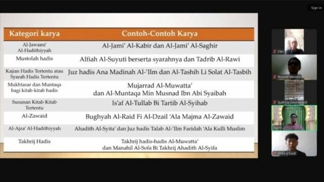 Prodi Ilmu Hadis, Fakultas Ushuluddin dan Studi Agama menghadirkan Muhammad Najmi Aiman ​​bin Nuzulul Hadi, MA sebagai dosen tamu