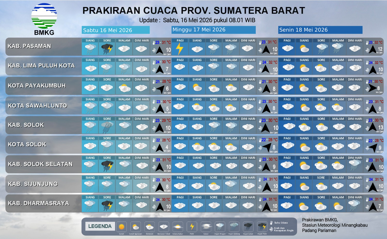 Prakiraan Cuaca Sumbar Hari ini: Hujan Berpotensi Terjadi Siang hingga Malam
