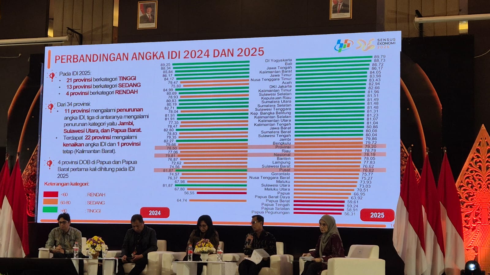 Indeks Demokrasi Sumbar Naik ke Kategori Tinggi, Mahyeldi: Bukti Stabilitas Sosial Politik Terjaga