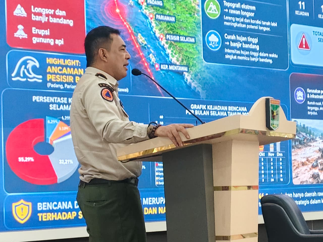 Mitigasi Megathrust, Pemprov Sumbar Perkuat Infrastruktur Evakuasi hingga Peringatan Dini